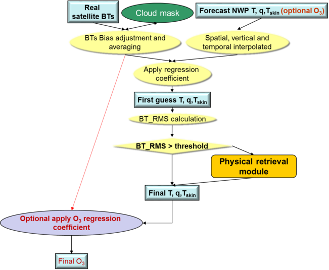 iSHAI flow
        chart