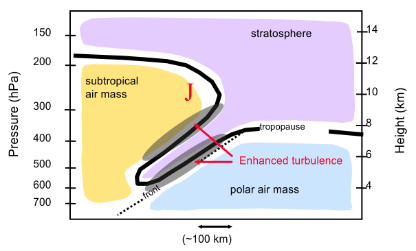 Tropopause fold