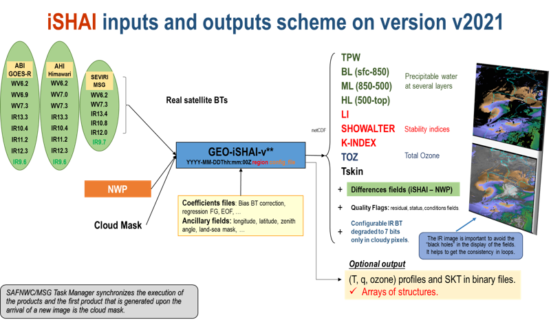 iSHAI_processing_scheme