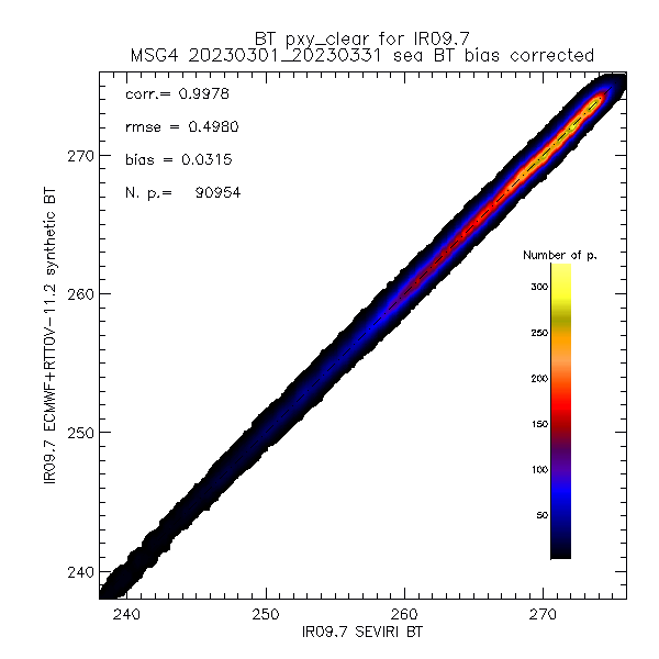 biasBT_corrected