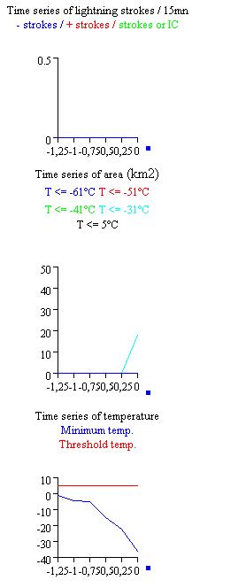 initial strong cooling -59/h