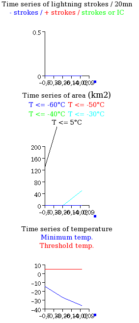 moderate cooling